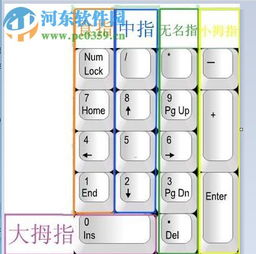 專業(yè)英文拼音五筆打字訓練軟件 提升餐廳服務效率的必備工具